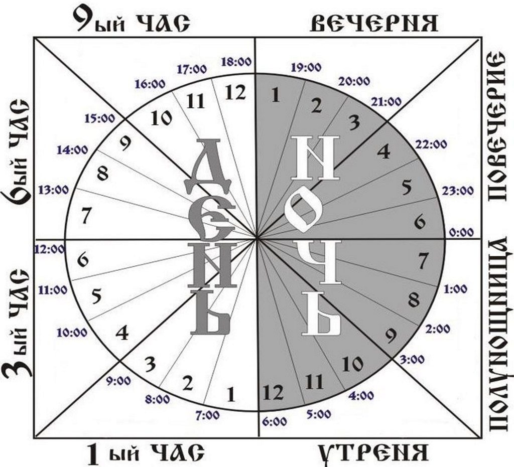 Расписание богослужений привязано к суточному циклу 